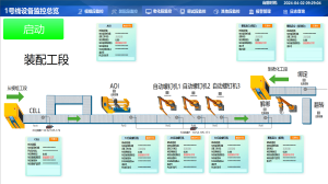 長(zhǎng)虹電視生產(chǎn)線(xiàn)